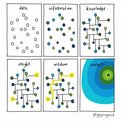 information vs knowledge